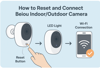 how to reset and connect beiou indoor outdoor camera